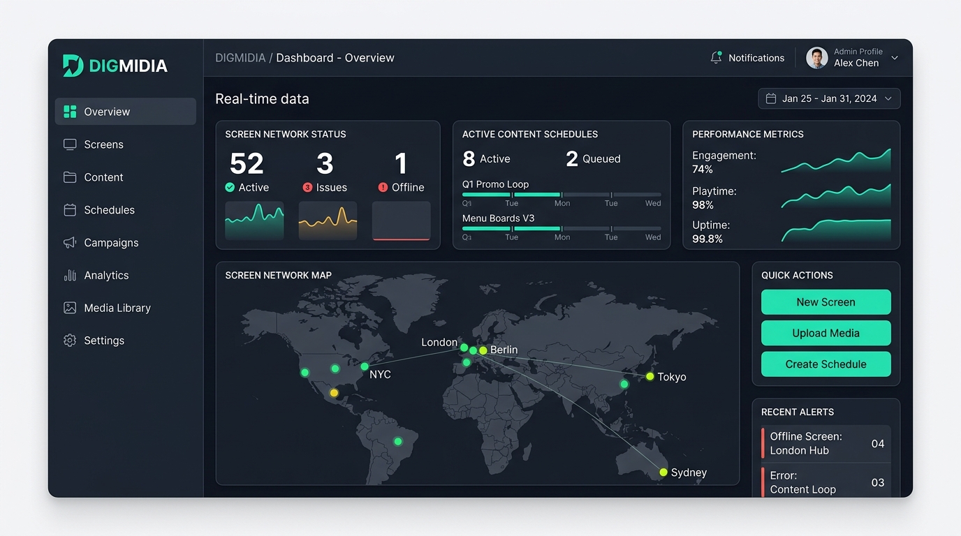 Demonstração da plataforma - Dashboard